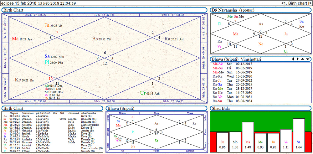 Részleges napfogyatkozás