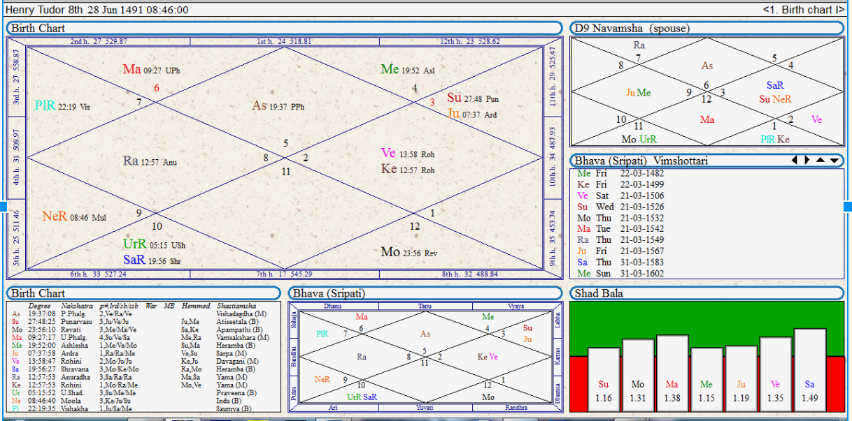 Nyolcadik Henrik elemzés